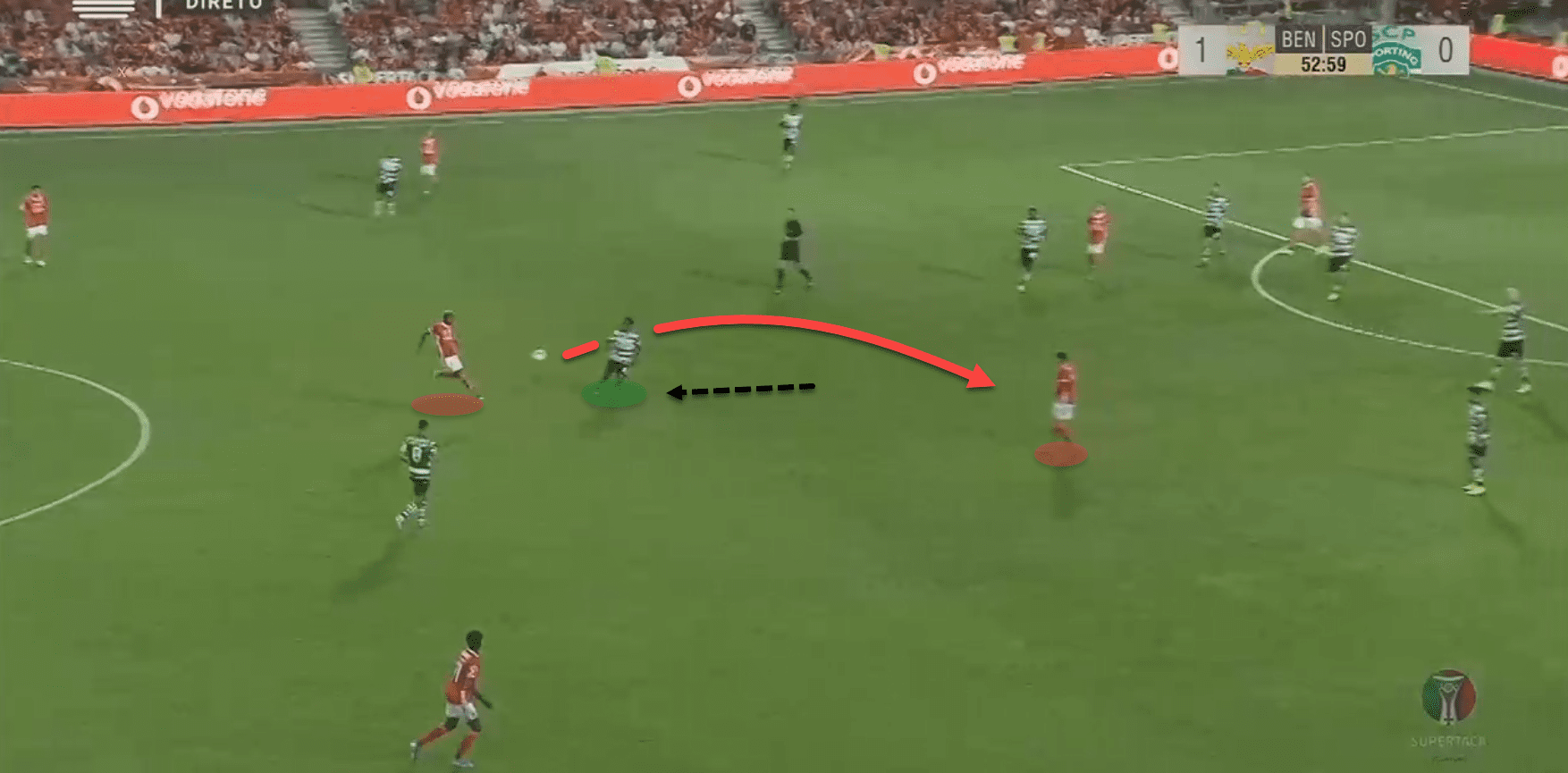 Portuguese Super Cup 2019: Benfica vs Sporting CP - tactical analysis tactics