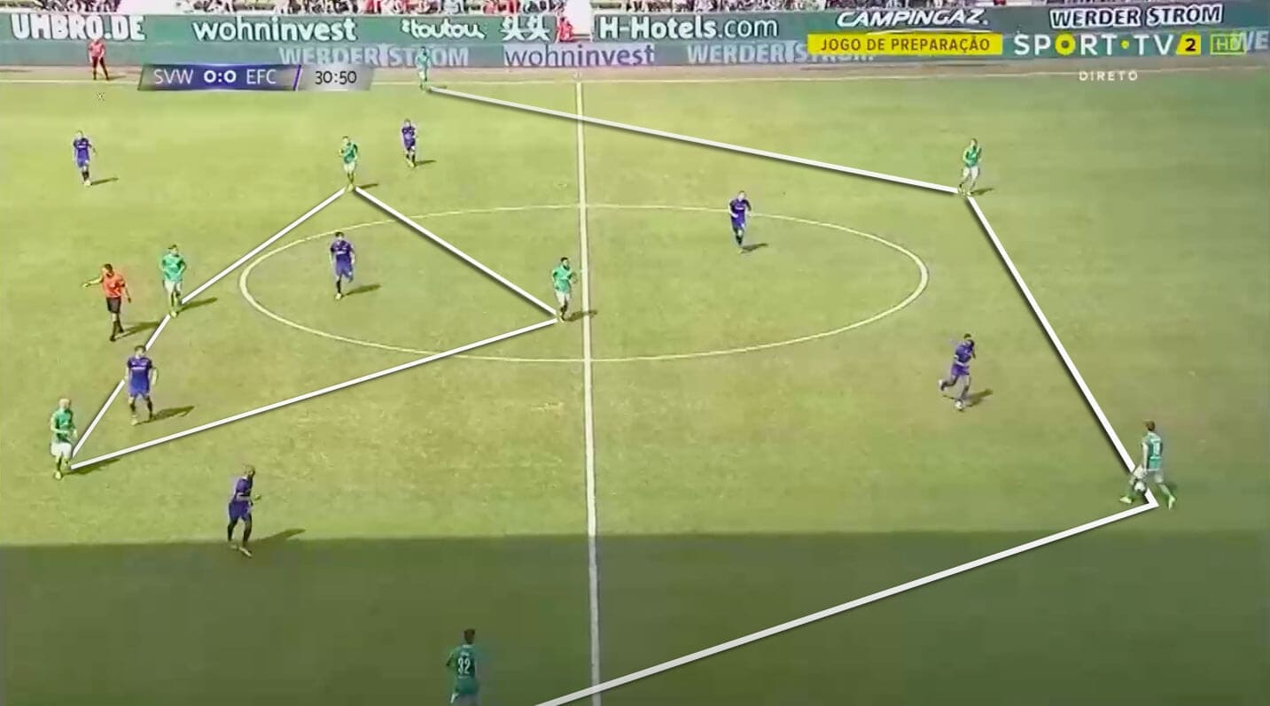 Werder Bremen 2019/20: Season Preview - scout report - tactical analysis tactics