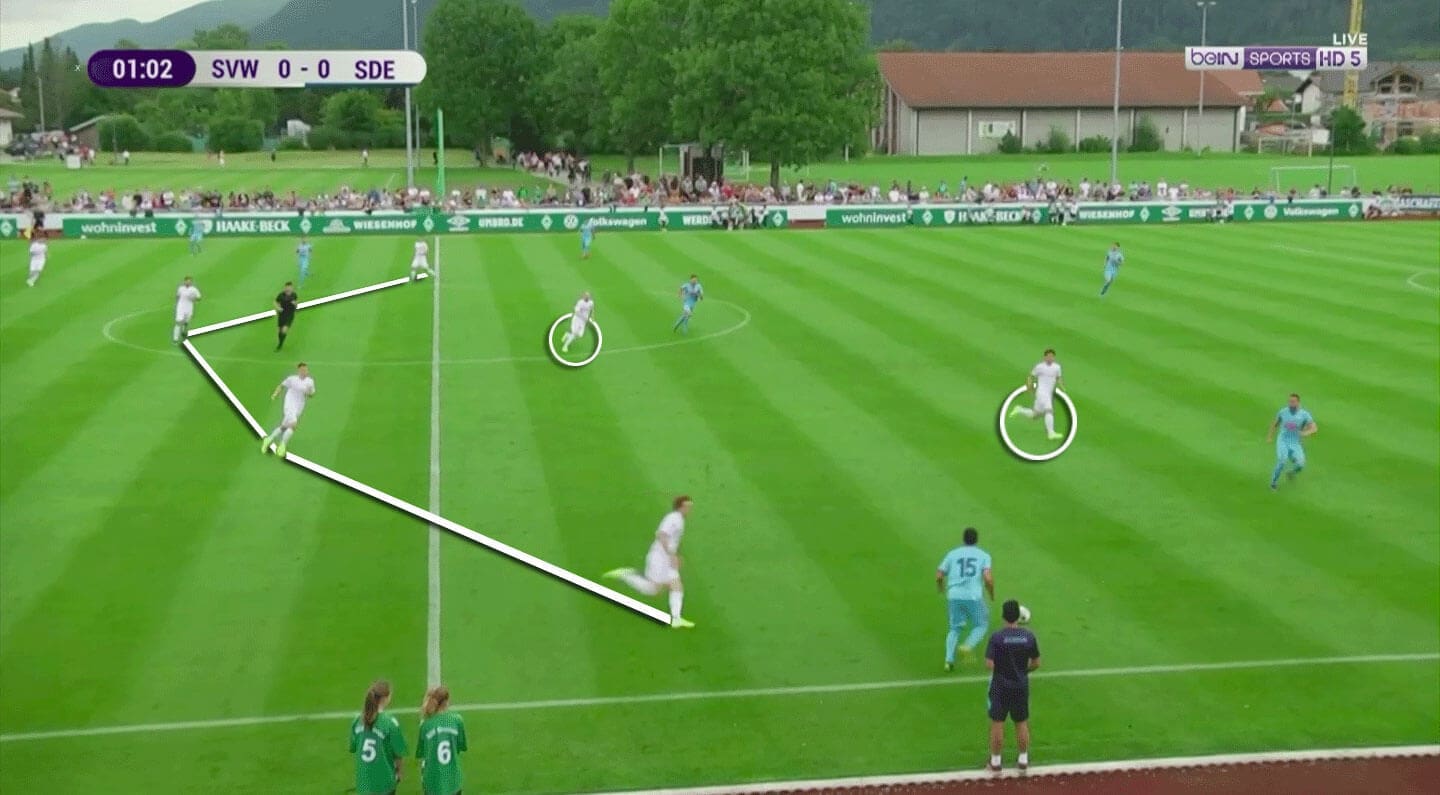 Werder Bremen 2019/20: Season Preview - scout report - tactical analysis tactics