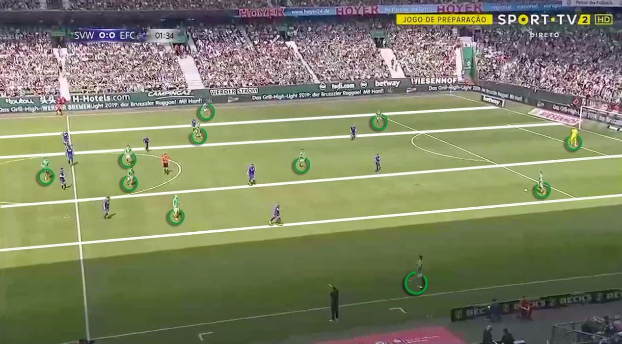 Werder Bremen 2019/20: Season Preview - scout report - tactical analysis tactics