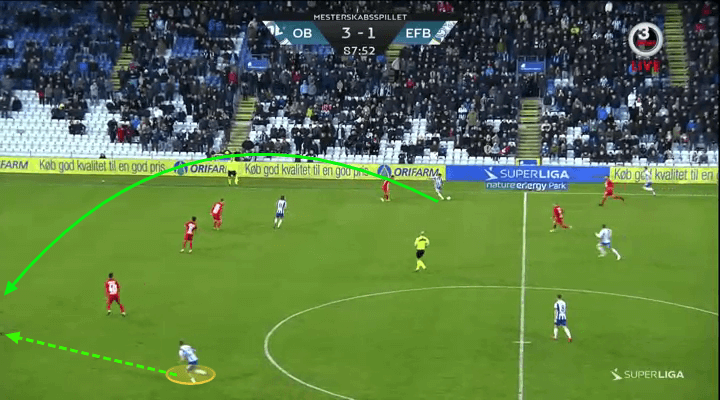 Troels Klove 2018/19 – scout report tactics