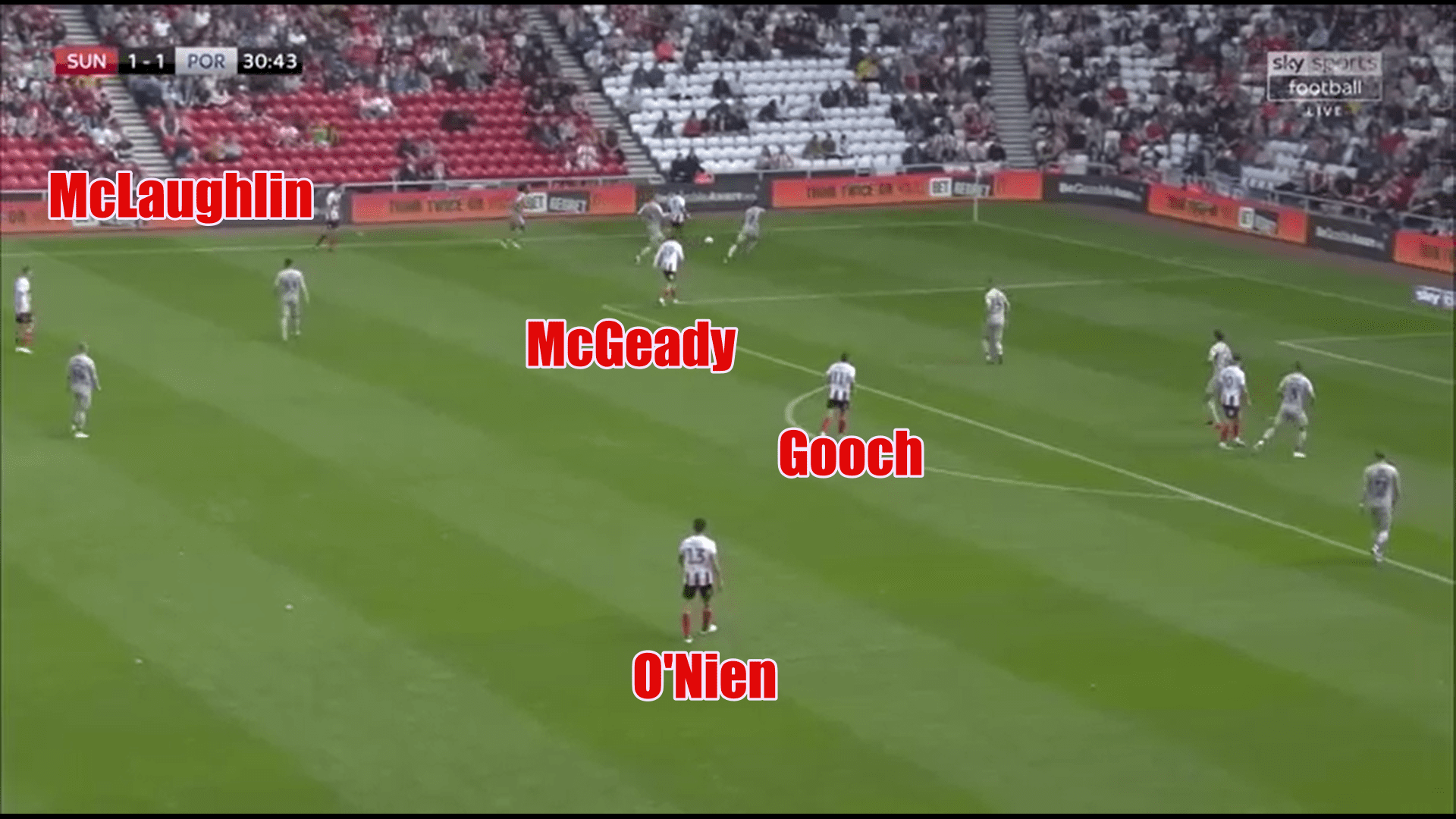 EFL League One 2019/20: Sunderland vs Portsmouth - tactical analysis tactics