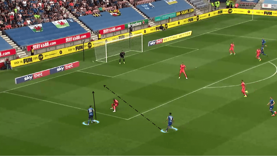 EFL Championship 2019/20: Wigan Athletic vs Leeds United - Tactical Analysis tactics