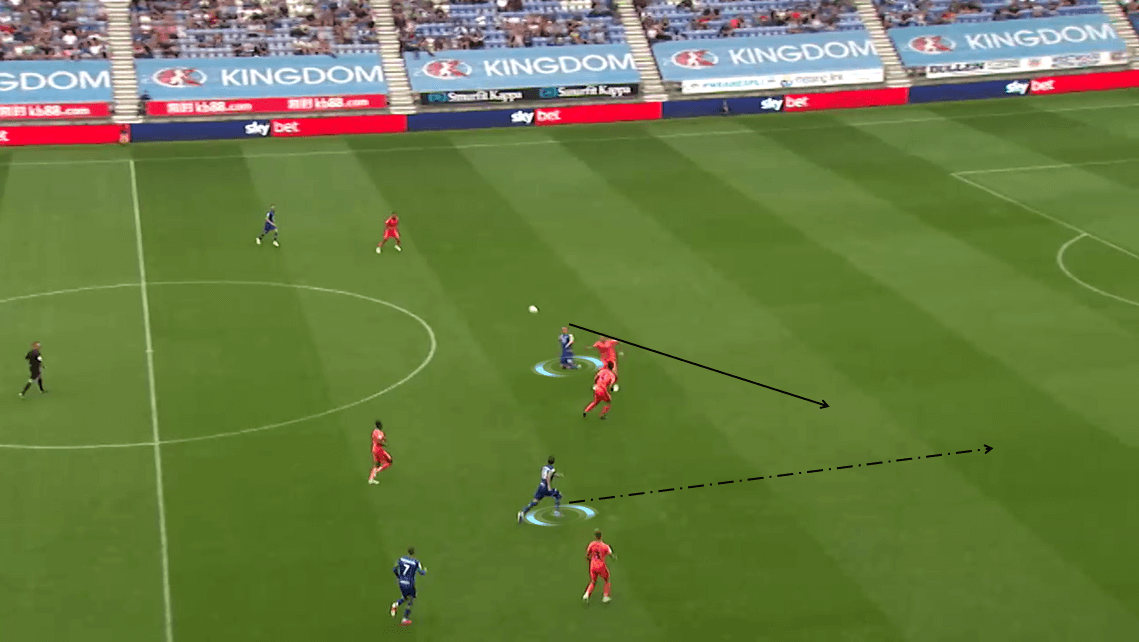 EFL Championship 2019/20: Wigan Athletic vs Leeds United - Tactical Analysis tactics