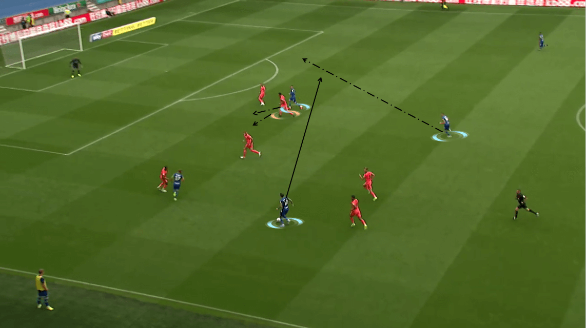 EFL Championship 2019/20: Wigan Athletic vs Leeds United - Tactical Analysis tactics