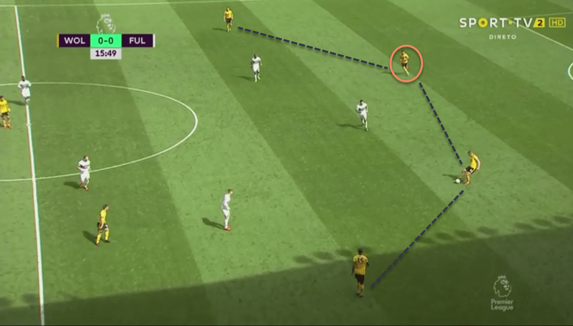 Wolves 2019/20 Scout Report Tactical Analysis Tactics