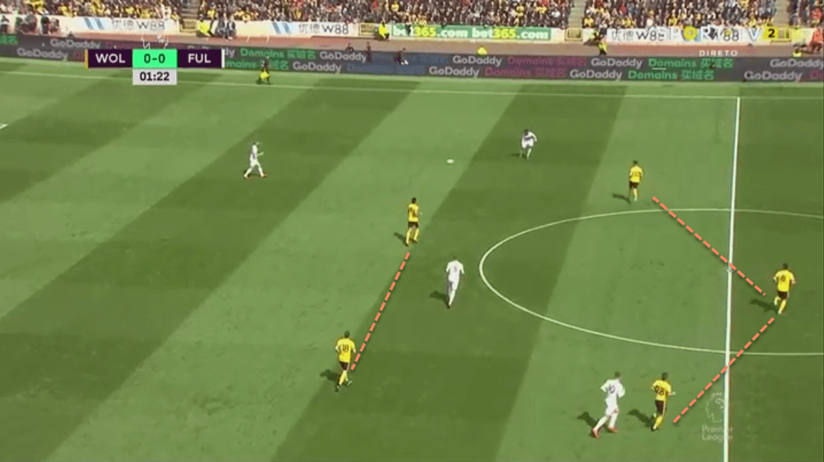 Wolves 2019/20 Scout Report Tactical Analysis Tactics