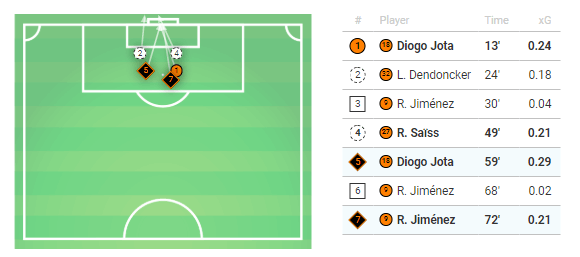 UEFA Europa League Play-off: Torino vs Wolverhampton Wanderers - Tactical Analysis tactics