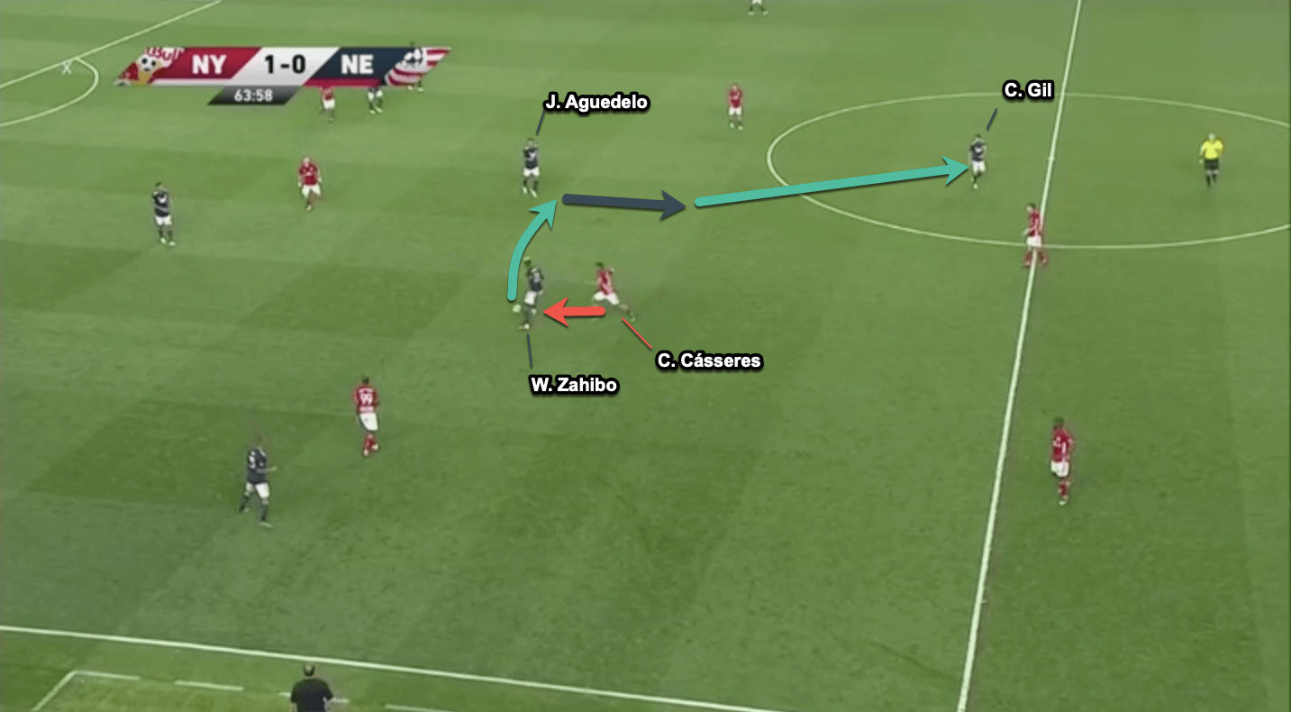 MLS 2019 - New York Red Bulls vs New England Revolution - tactical analysis tactics