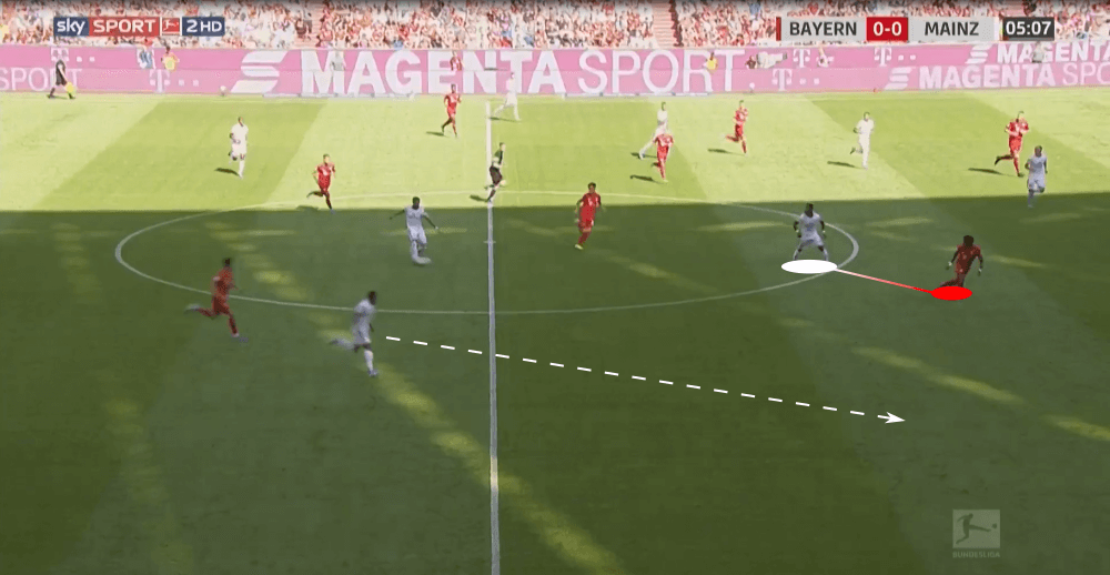 Bundesliga 2019/20: Bayern Munich vs Mainz 05 - tactical analysis tactics