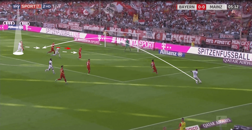 Bundesliga 2019/20: Bayern Munich vs Mainz 05 - tactical analysis tactics