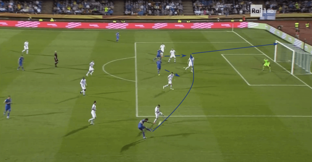 Euro 2020 Qualifiers: Finland vs Italy - tactical analysis tactics