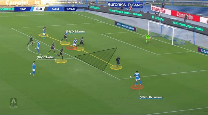 Serie A 2019/20: Napoli vs Sampdoria - tactical analysis tactics