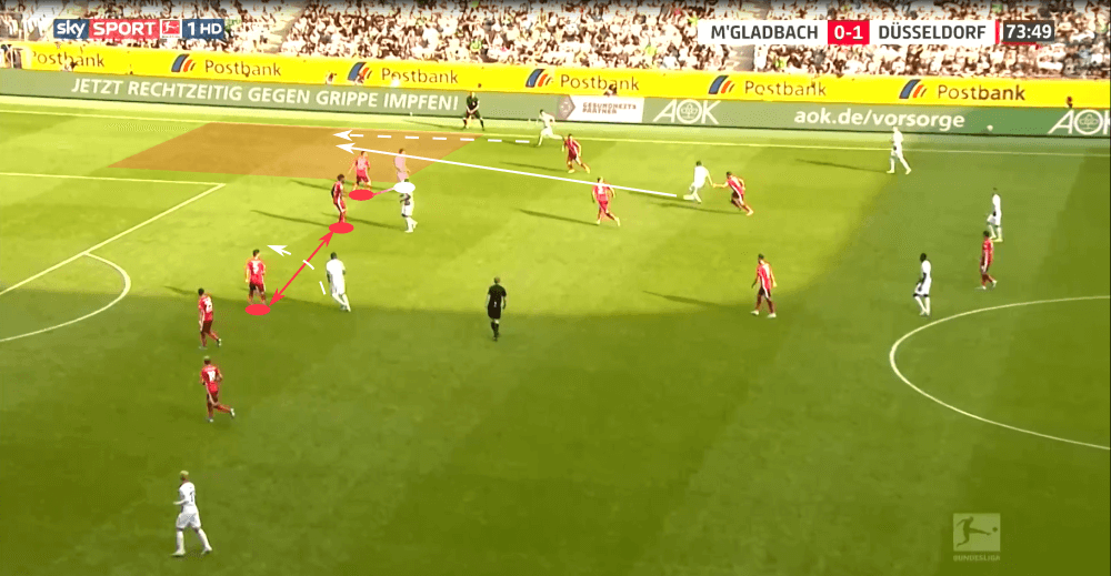 Bundesliga 2019/20: Borussia Monchengladbach vs Fortuna Düsseldorf - tactical analysis tactics