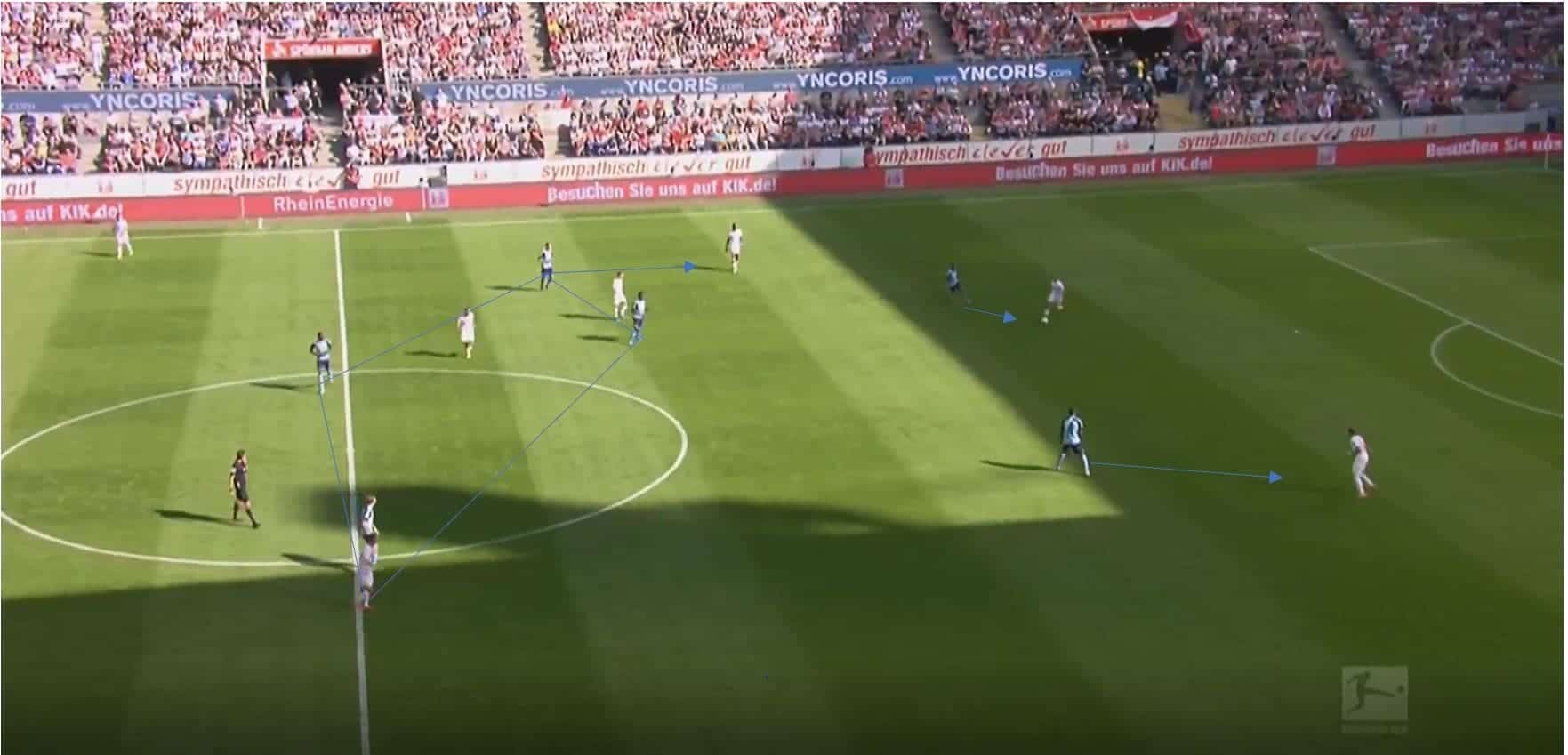 Bundesliga 2019/20- Koln vs Borussia Monchengladbach - tactical analysis tactics