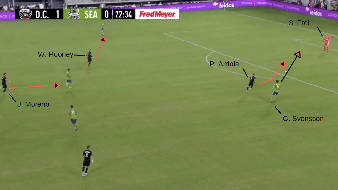 MLS 2019: DC United vs Seattle Sounders - Tactical Analysis tactics