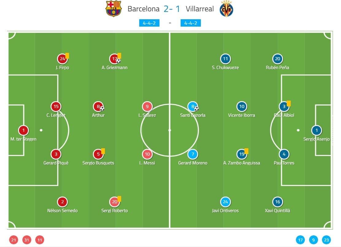 La Liga 2019/20: Barcelona vs Villarreal - tactical analysis tactics