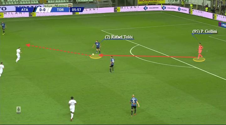 Serie A 2019/20: Atalanta vs Torino - tactical analysis tactics