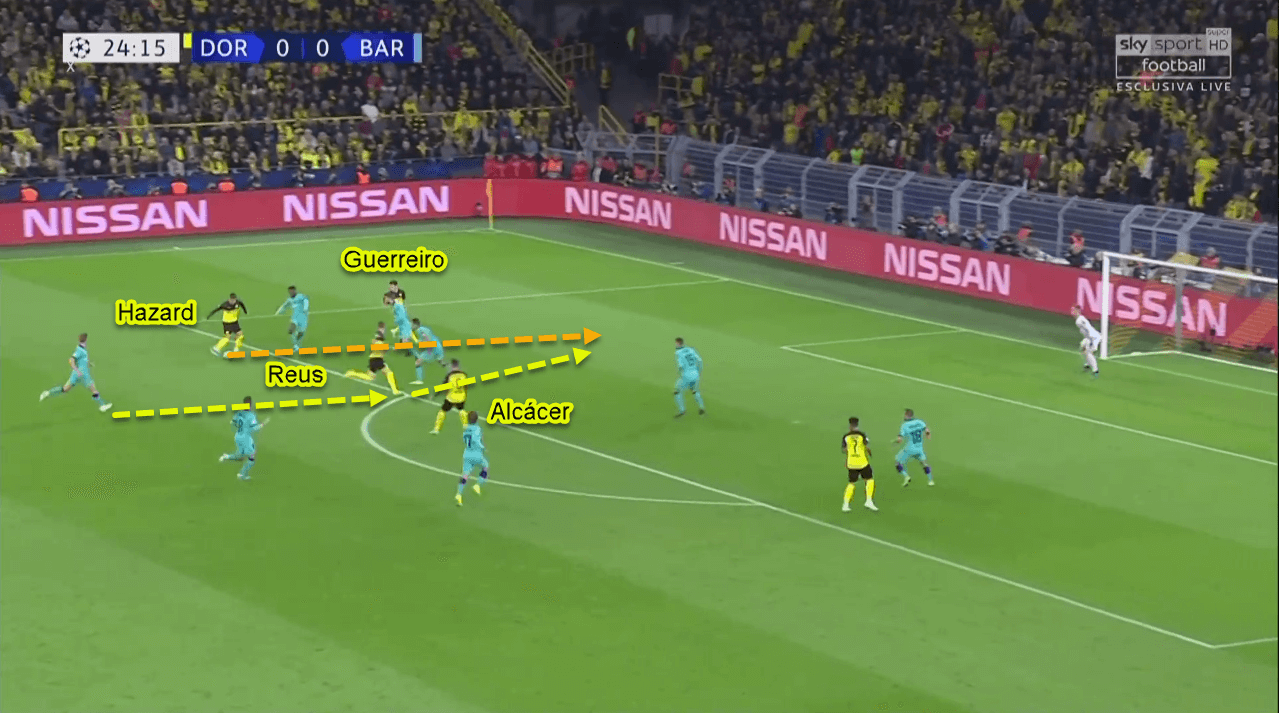 UEFA Champions League 2019/20: Dortmund vs Barcelona - Tactical Analysis Tactics