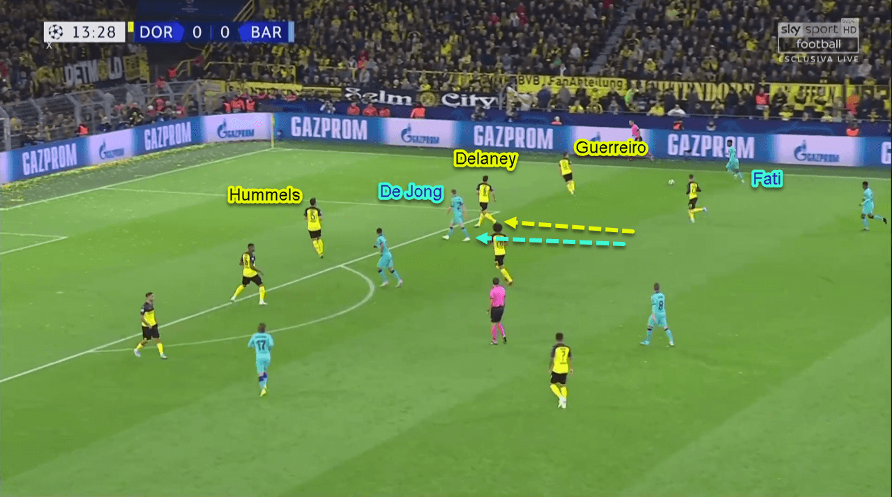 UEFA Champions League 2019/20: Dortmund vs Barcelona - Tactical Analysis Tactics