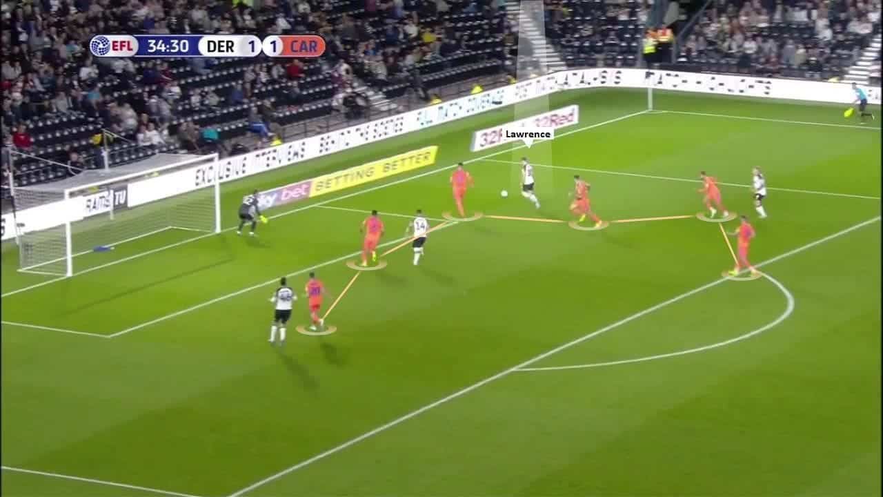 EFL Championship 2019/20: Derby County vs Cardiff City – tactical analysis tactics