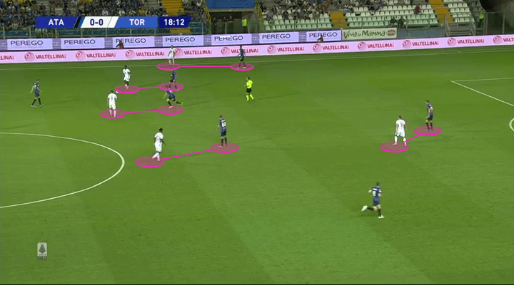 Serie A 2019/20: Atalanta vs Torino - tactical analysis tactics