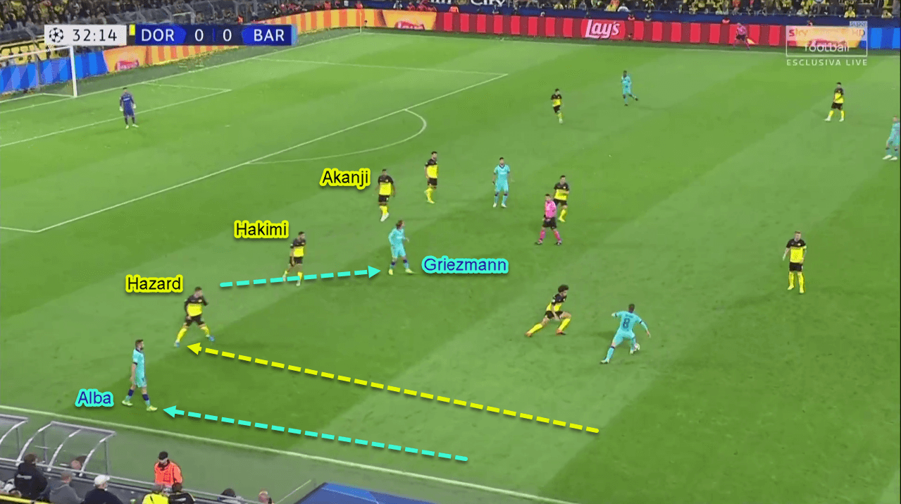 UEFA Champions League 2019/20: Dortmund vs Barcelona - Tactical Analysis Tactics