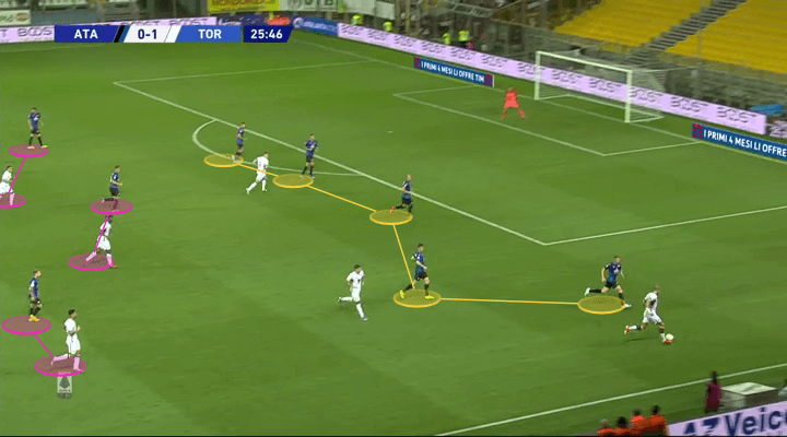 Serie A 2019/20: Atalanta vs Torino - tactical analysis tactics