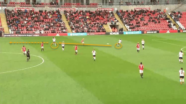 FAWSL 2019/20: Manchester United Women vs Liverpool Women - tactical analysis tactics