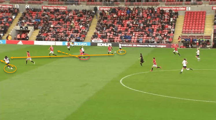 FAWSL 2019/20: Manchester United Women vs Liverpool Women - tactical analysis tactics