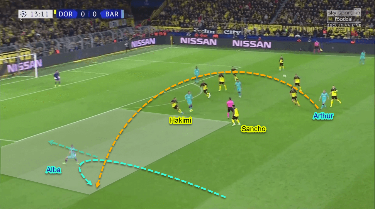 UEFA Champions League 2019/20: Dortmund vs Barcelona - Tactical Analysis Tactics