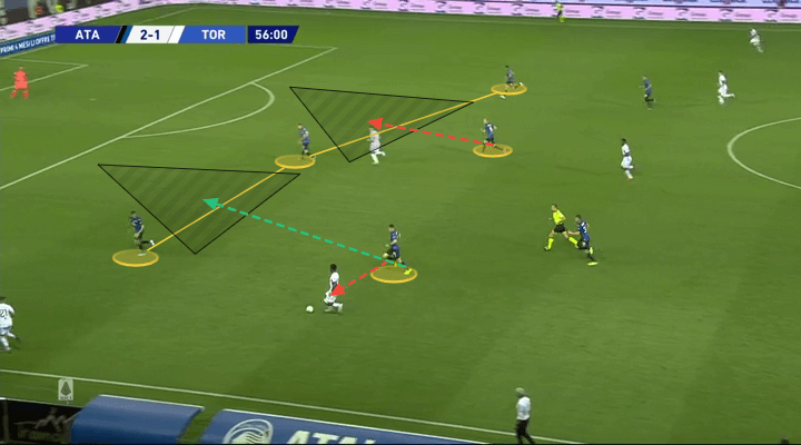 Serie A 2019/20: Atalanta vs Torino - tactical analysis tactics