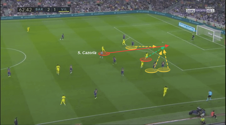 La Liga 2019/20: Barcelona vs Villarreal - tactical analysis tactics