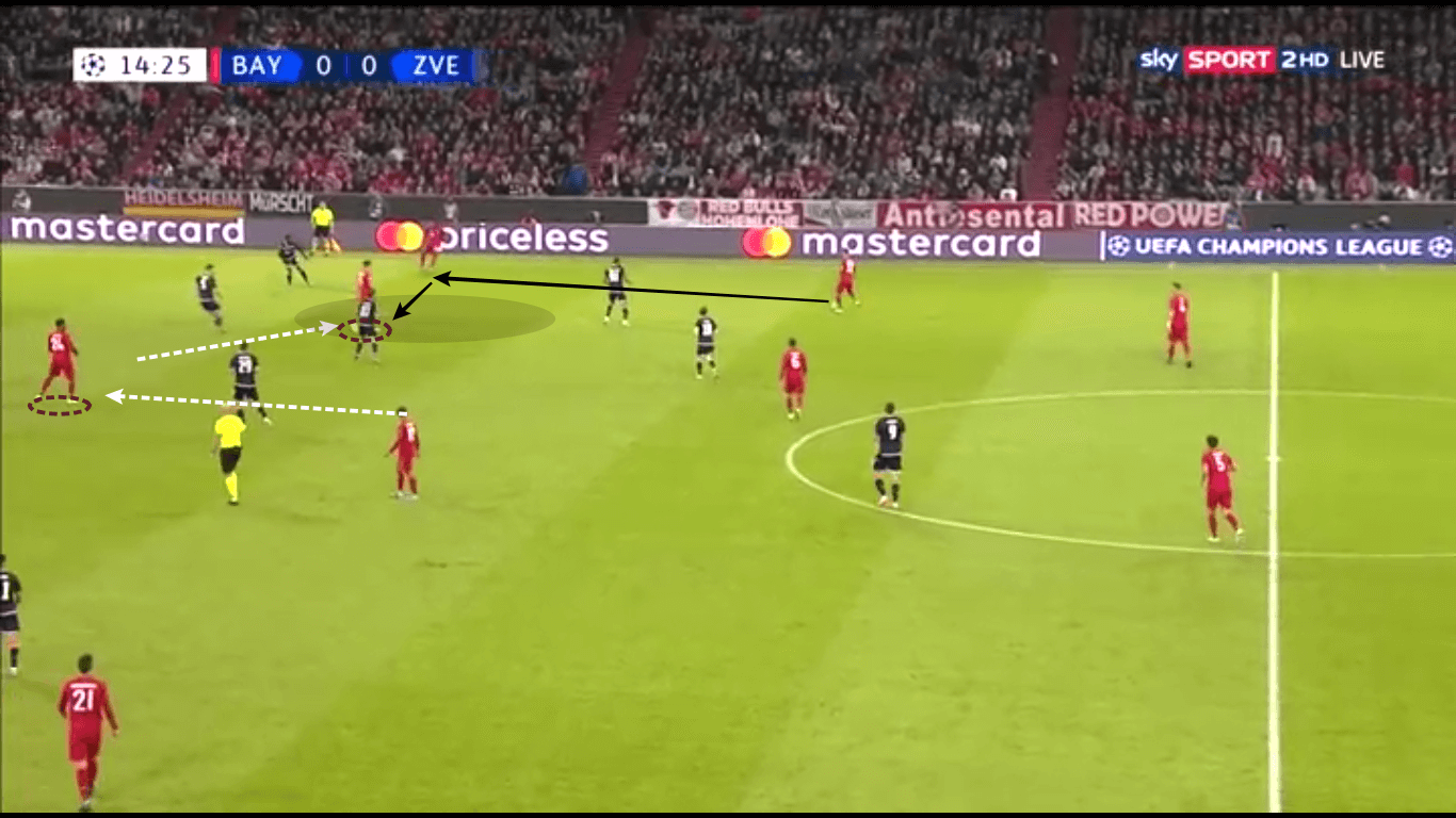 UEFA Champions League 2019/20: Bayern Munich vs Red Star Belgrade – tactical analysis tactics