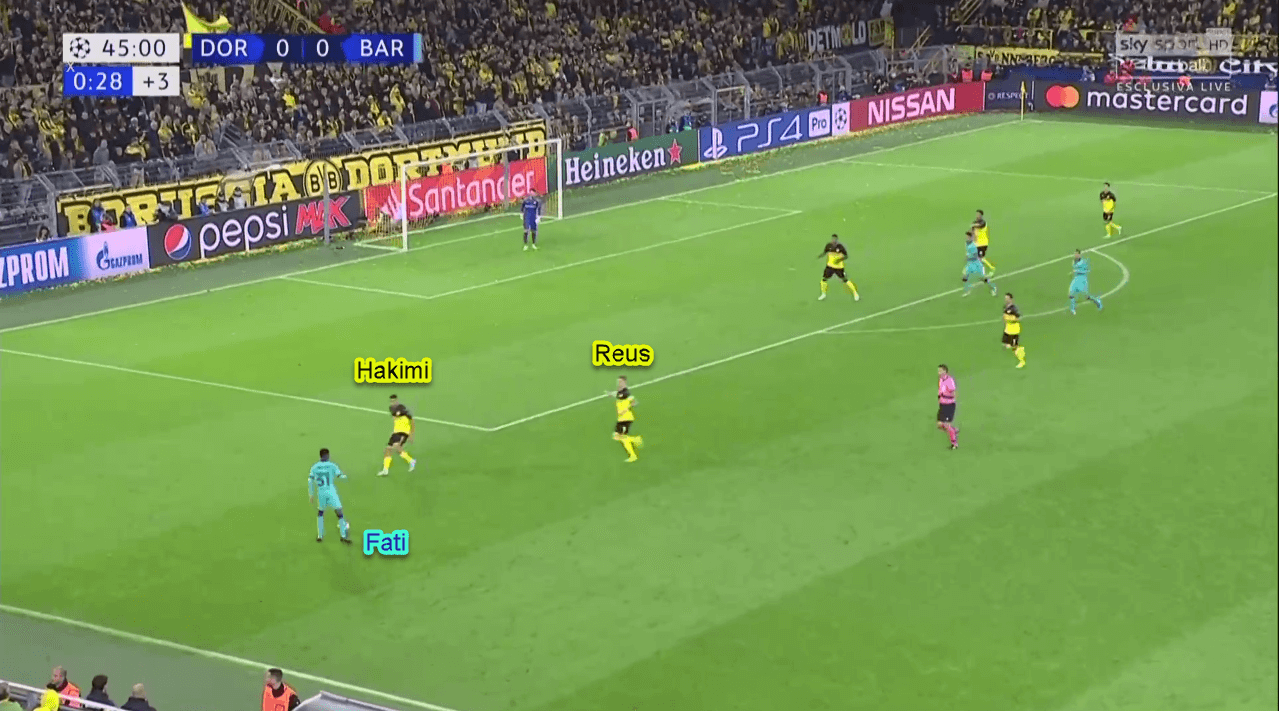 UEFA Champions League 2019/20: Dortmund vs Barcelona - Tactical Analysis Tactics