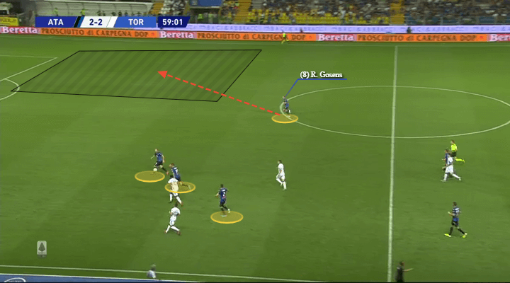 Serie A 2019/20: Atalanta vs Torino - tactical analysis tactics