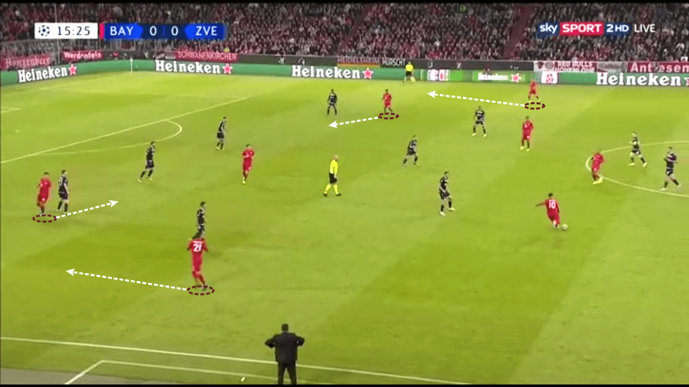 UEFA Champions League 2019/20: Bayern Munich vs Red Star Belgrade – tactical analysis tactics