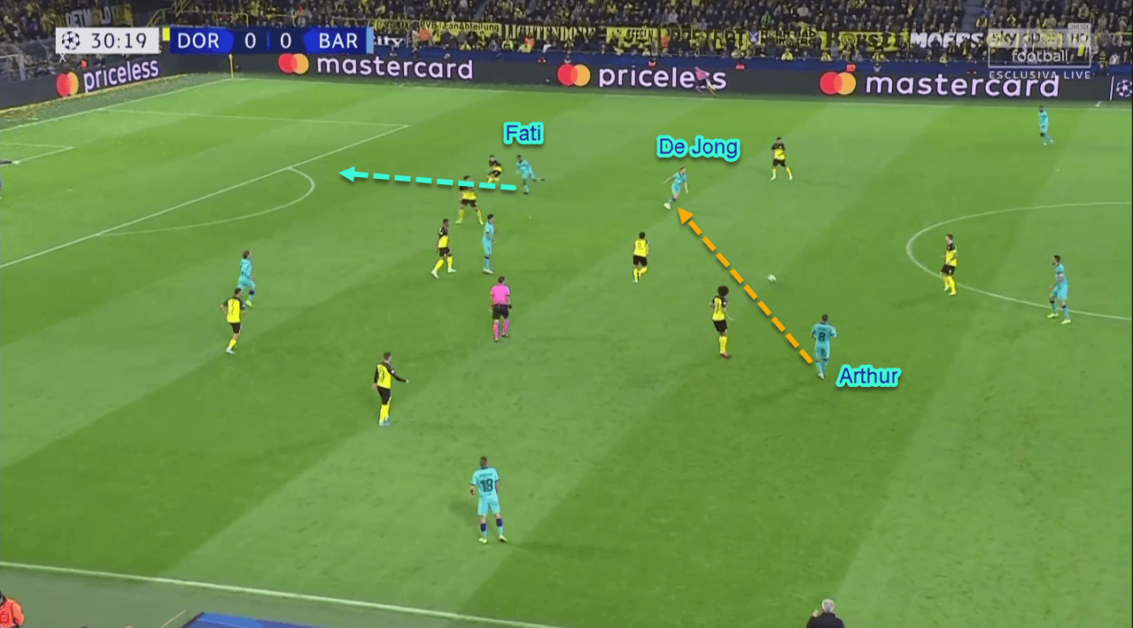 UEFA Champions League 2019/20: Dortmund vs Barcelona - Tactical Analysis Tactics