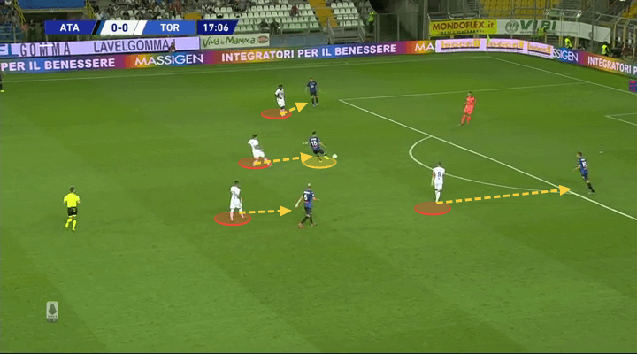 Serie A 2019/20: Atalanta vs Torino - tactical analysis tactics