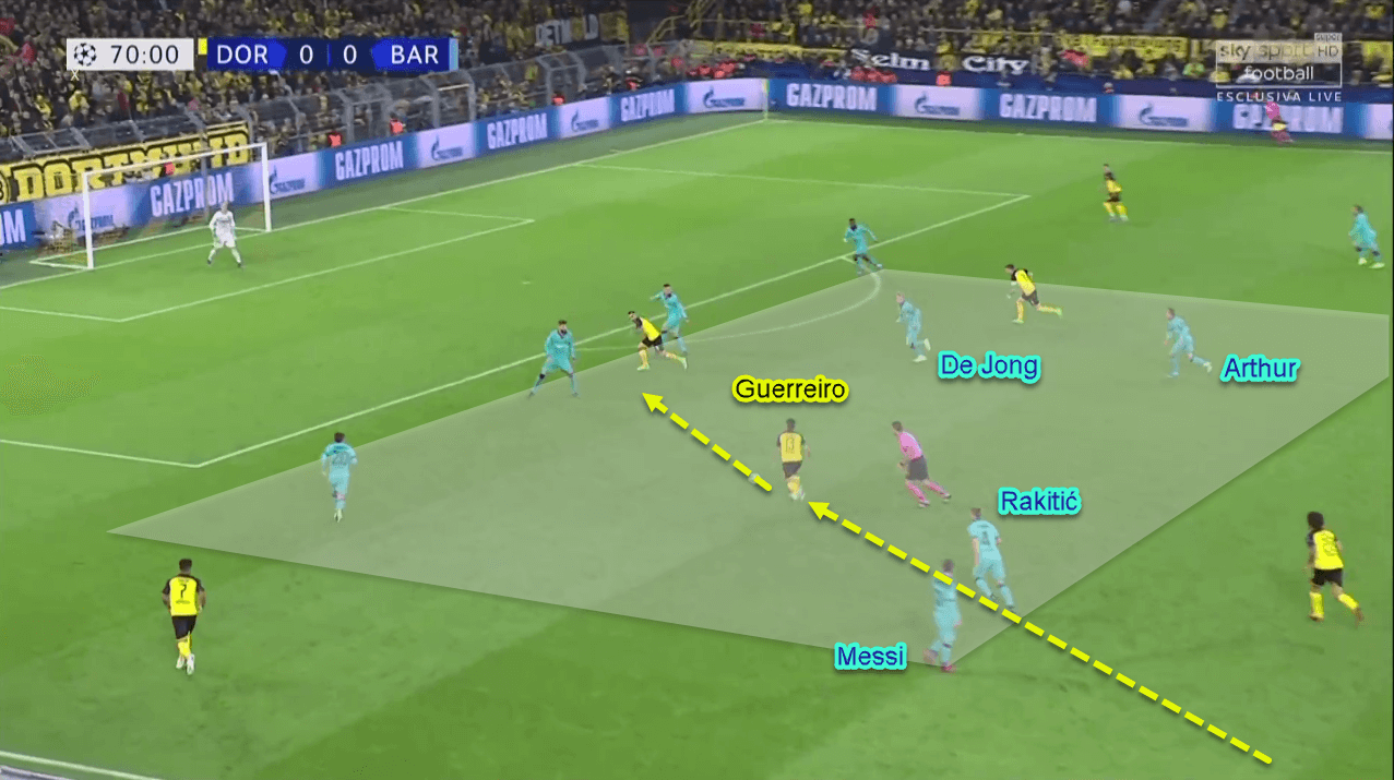 UEFA Champions League 2019/20: Dortmund vs Barcelona - Tactical Analysis Tactics