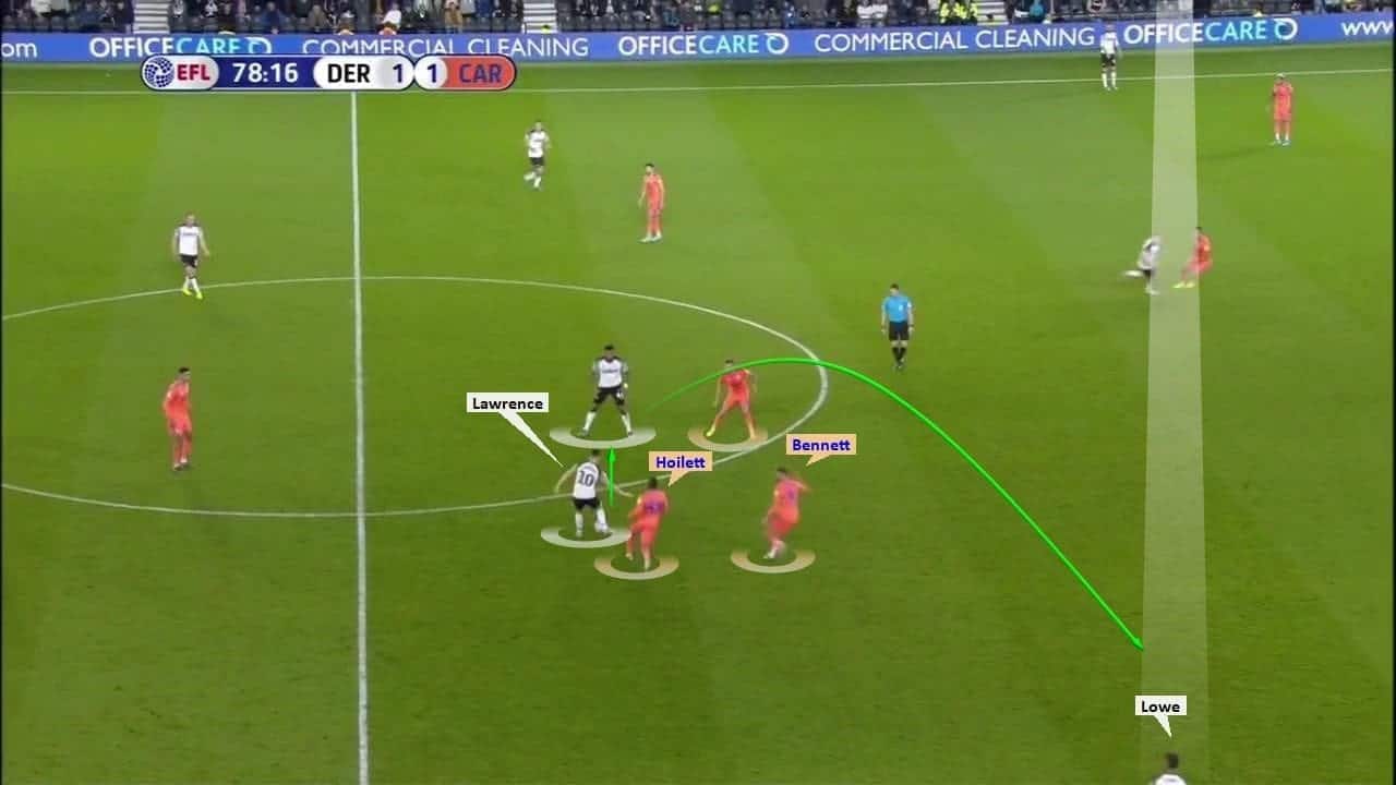 EFL Championship 2019/20: Derby County vs Cardiff City – tactical analysis tactics