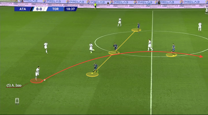 Serie A 2019/20: Atalanta vs Torino - tactical analysis tactics