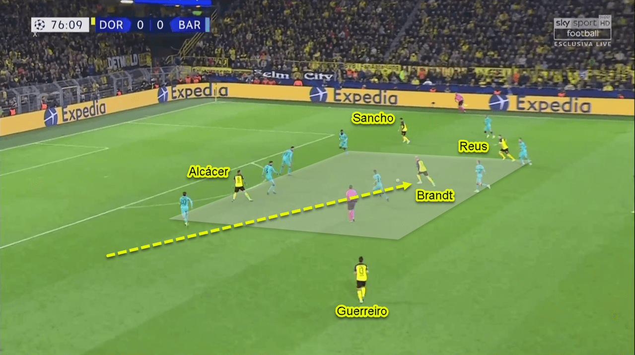 UEFA Champions League 2019/20: Dortmund vs Barcelona - Tactical Analysis Tactics