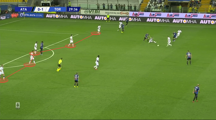 Serie A 2019/20: Atalanta vs Torino - tactical analysis tactics