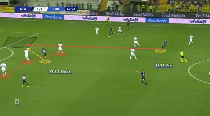 Serie A 2019/20: Atalanta vs Torino - tactical analysis tactics