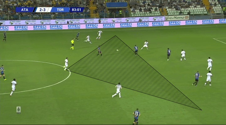 Serie A 2019/20: Atalanta vs Torino - tactical analysis tactics