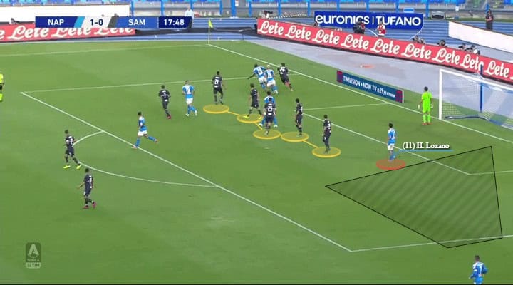 Serie A 2019/20: Napoli vs Sampdoria - tactical analysis tactics