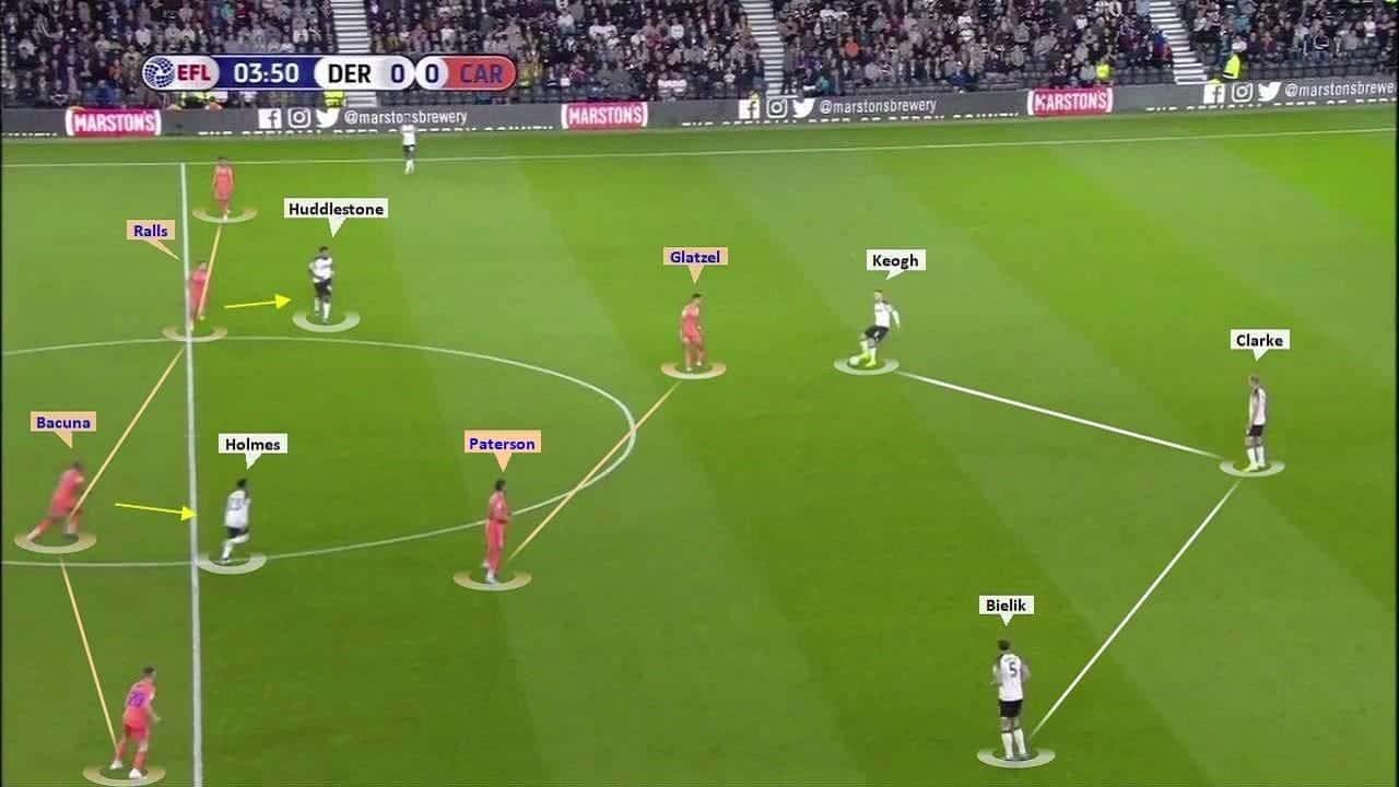 EFL Championship 2019/20: Derby County vs Cardiff City – tactical analysis tactics