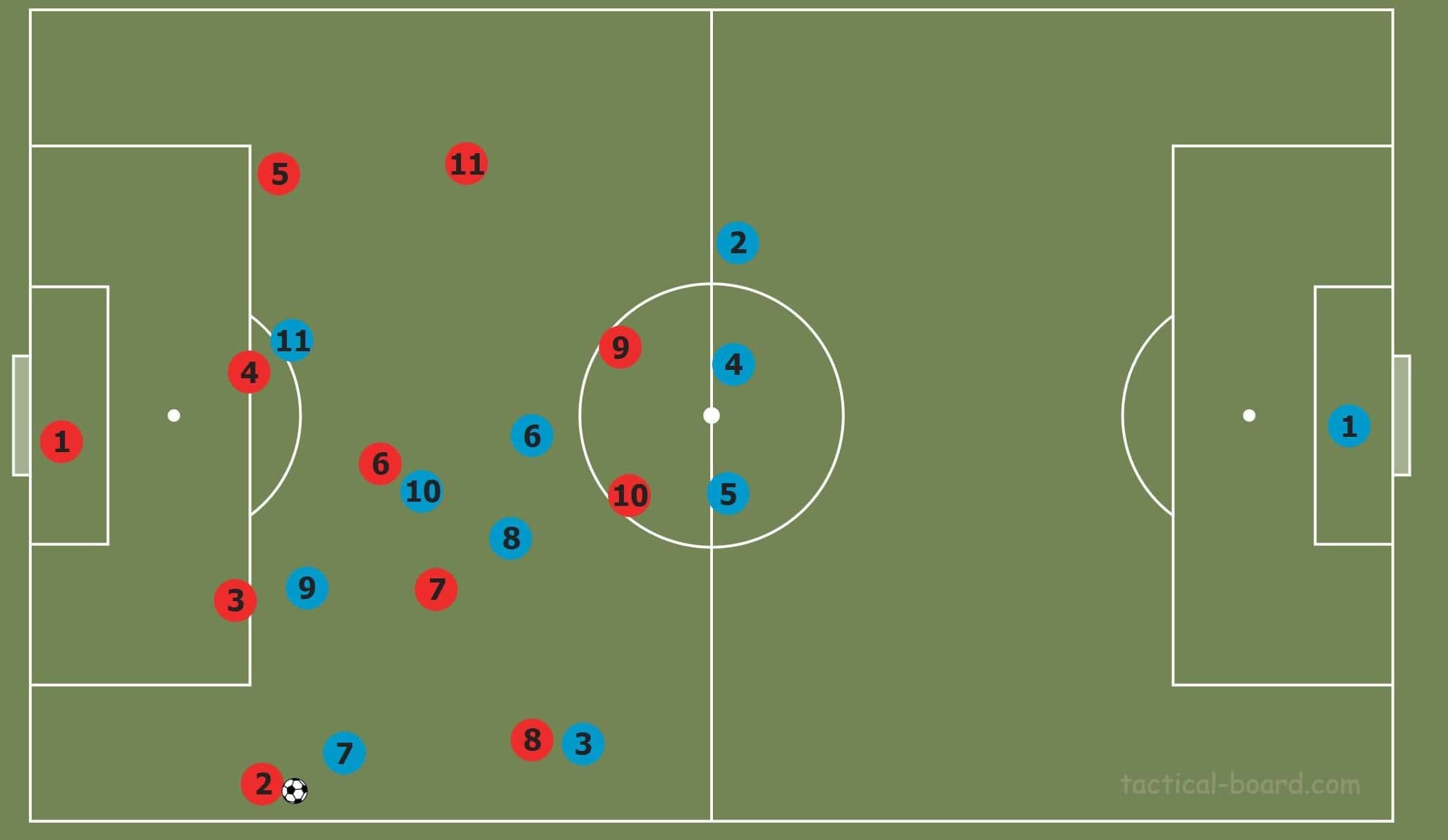 Bundesliga 2019/20- Koln vs Borussia Monchengladbach - tactical analysis tactics