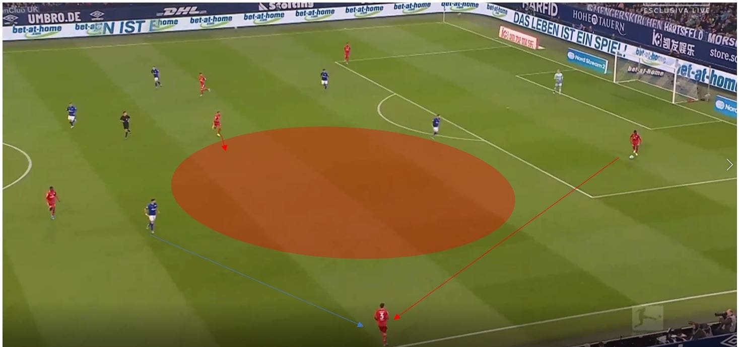 Bundesliga 2019/20: Schalke Mainz tactical analysis tactics